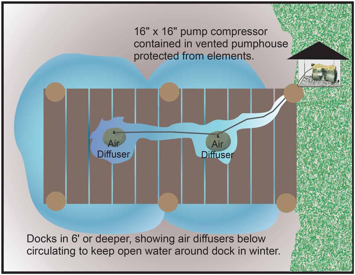 Winter Bottom Aeration Pond Perfections